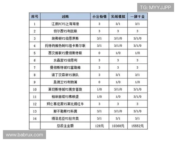 搏天堂足彩：如何利用赔率变化捕捉最佳投注时机